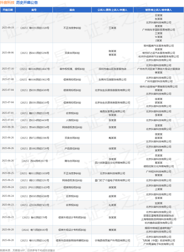 一点金 抖音科技作为被告/被上诉人的1起涉及侵害商标权纠纷的诉讼将于2025年5月14日开庭