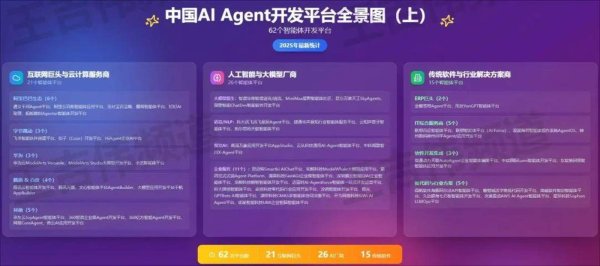 牛千万 国内120+AI Agent开发/构建平台大盘点（上）：互联网、云计算、AI、传统软件厂商推出的智能体平台