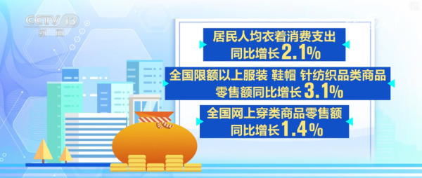 乾盘配资 企业手握竞争力“法宝”闯出市场新蓝海 纺织行业向“数据驱动”转型“加速跑”