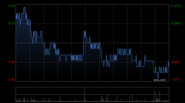 仁信配资 中国交通建设：中交集团累计增持本公司H股1740万股份